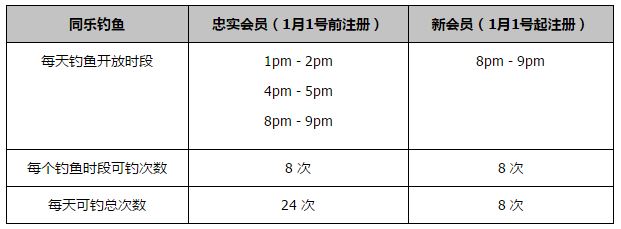 《阿凡达》系列前两部分别创下全球影史第一、第三的票房成绩，系列第三部的票房表现令人期待。
