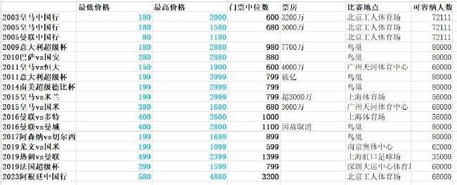 每晚22:00,锁定CCTV-6电影频道《中国电影报道》,倾听时光中的细语,回望光辉的来时路。