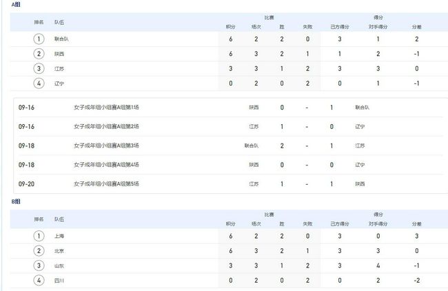 刘嘉玲晒与李若彤周海媚合影 2019-01-08 1月7日，刘嘉玲通过微博晒出与李若彤、周海媚的合影，称：“昨晚同时见到了两个二十年没见的朋友，感觉像昨天一样，太神奇了！